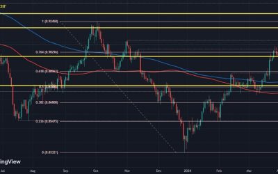 Swiss franc the laggard so far on the session