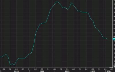 TD: The most-important data print for the year