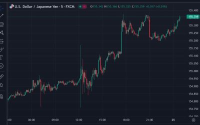 The pace of the drop in the JPY not particularly alarming for the BOJ at this point