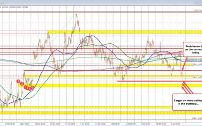 The USD is trading higher with the greenback making new highs vs EUR, GBP, CAD leading.