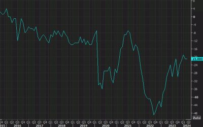 UK GfK April consumer confidence -19 vs -20 expected