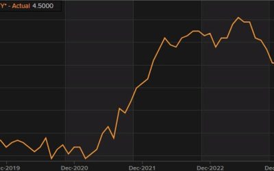 UK inflation the highlight on the data docket today