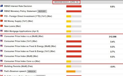 US CPI data due Wednesday, the ranges of estimates (& why they’re crucial to know)