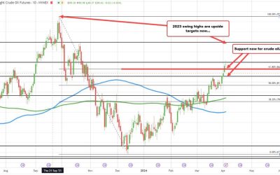 US crude oil futures settle at $85.43