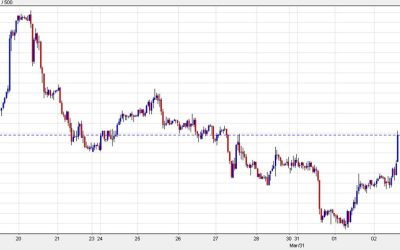 US dollar comes under further selling pressure