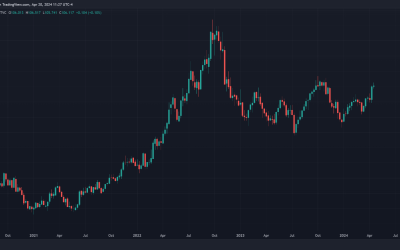 US Dollar Forecast: Markets Await US GDP & Core PCE – EUR/USD, USD/JPY, GBP/USD