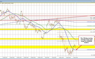 US dollar moving higher. NY Fed Pres. Williams doesn’t rule out a fed hike if needed