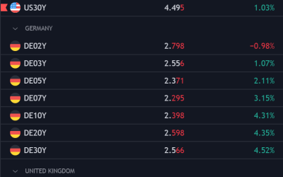 US Dollar Stumbles Before Key Jobs Data; Setups on EUR/USD, USD/JPY, USD/CAD