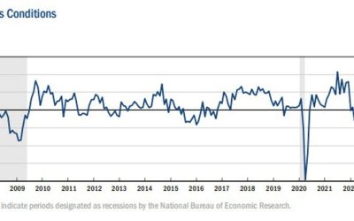 US empire manufacturing index -14.3 vs -7.5 last week