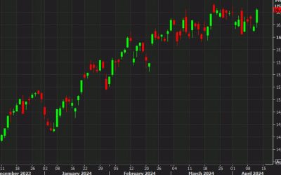 US equities bounce back bigtime