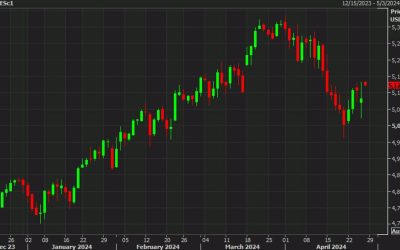 US equity futures jump after earnings from Alphabet and Microsoft