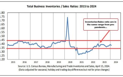 US February Business inventories 0.4% vs 0.4% estimate