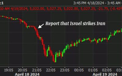 US futures erase the earlier drop from Israel-Iran fears