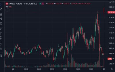 US futures markets have reopened – Sunday evening Globex trade, ES jumps higher