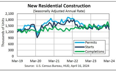 US housing starts for March 1.321M vs 1.487M estimate