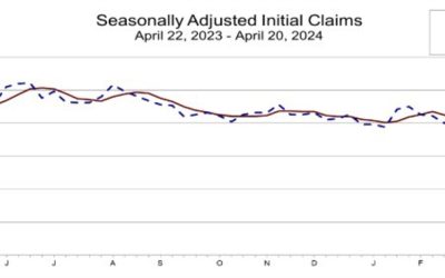 US initial jobless claims 207K versus 215K estimate