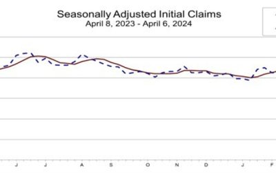 US initial jobless claims 211K versus 215K estimate