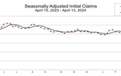 US initial jobless claims 212K vs 215K estimate