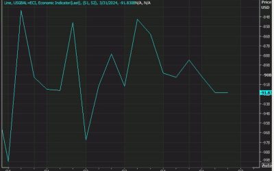 US March advanced goods trade balance $-91.83 billion versus $-91.1 billion estimate