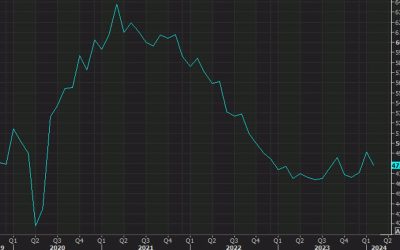 US March ISM manufacturing 50.3 vs 48.4 expected