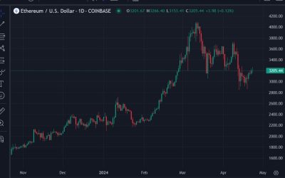 US SEC is unlikely to approve spot ETH ETFs in May – price to rise regardless