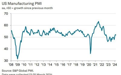 US S&P global manufacturing PMI for February 51.9 versus 52.5 flash