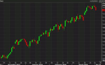 US stock futures point to sharp declines