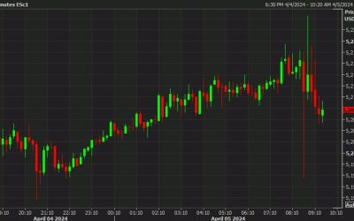 US stocks give up some gains following the jobs report but still poised for higher open