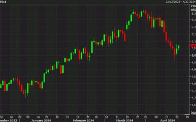 US stocks set for a second day of gains