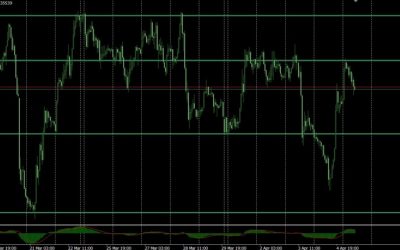 USD/CAD expectations