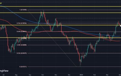 USD/CHF holds on just above 0.9000 as buyers stay poised for now