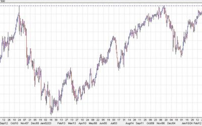 USD/JPY approaches the 152.00 barrier after strong US jobs data