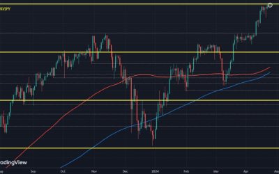 USD/JPY but a whisker away from the pivotal 155 mark