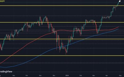 USD/JPY cautiously higher after BOJ policy decision, traders await Ueda presser next