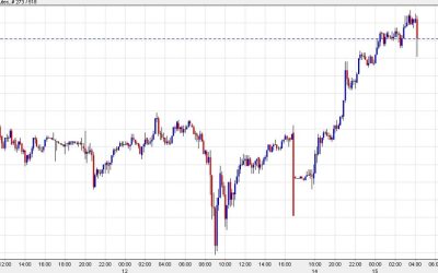 USD/JPY dips as Japanese official highlights regular talks with foreign officials on FX