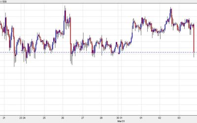 USD/JPY drops on geopolitical fears