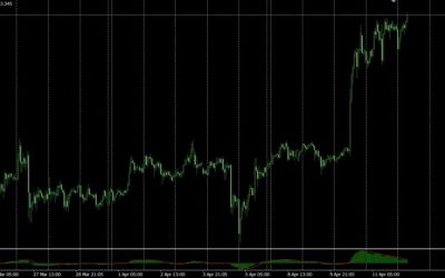 USD/JPY hits highest level since mid-1990 at 153.34