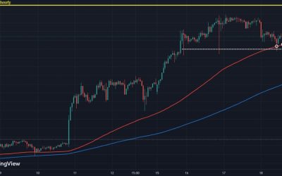 USD/JPY stays underpinned for now with watchful eyes on 155 mark