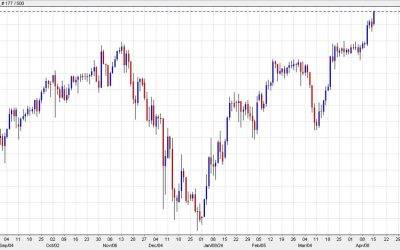 USD/JPY stretches to fresh 34–year high