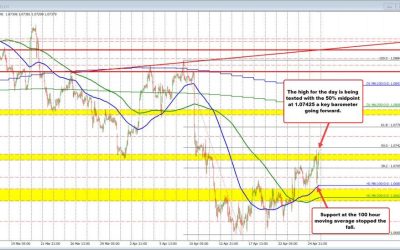 USD retracing most of the gains from core PCE rise