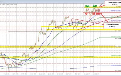 USDCHF consolidates near highs