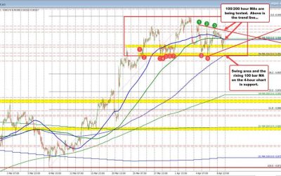 USDCHF returns to 100/200 hour MAs