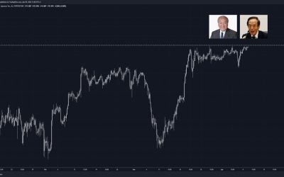 USDJPY getting uncomfortably close to 152 (again)