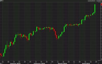 Video: Why the yen is so weak and what’s next