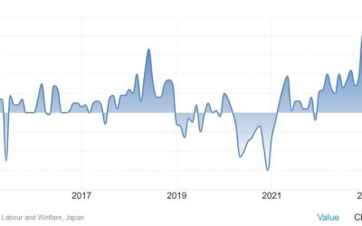 Weekly Market Outlook (08-12 April)