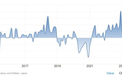 Weekly Market Recap (08-12 April)