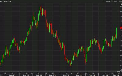 What the bond market is telling us about the future of the US economy