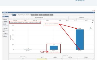 When FOMC minutes go stale even before they are published