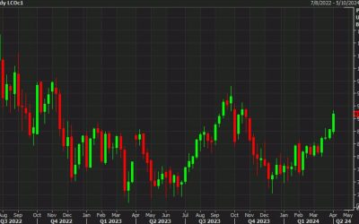 WTI crude oil posts the first weekly close above $90 since October