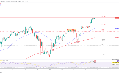 Yen Alert: Suzuki Stresses Trilateral Support Ahead of Golden Week